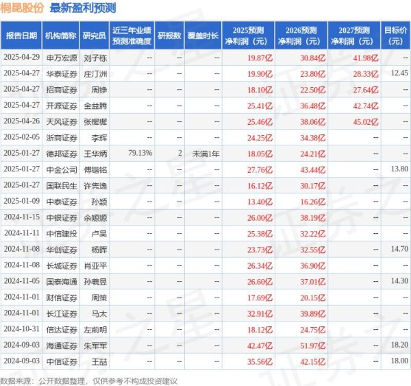 股票配资门户平台社区 开源证券：给予桐昆股份买入评级